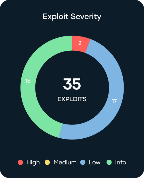 screenshot of Red Sentry